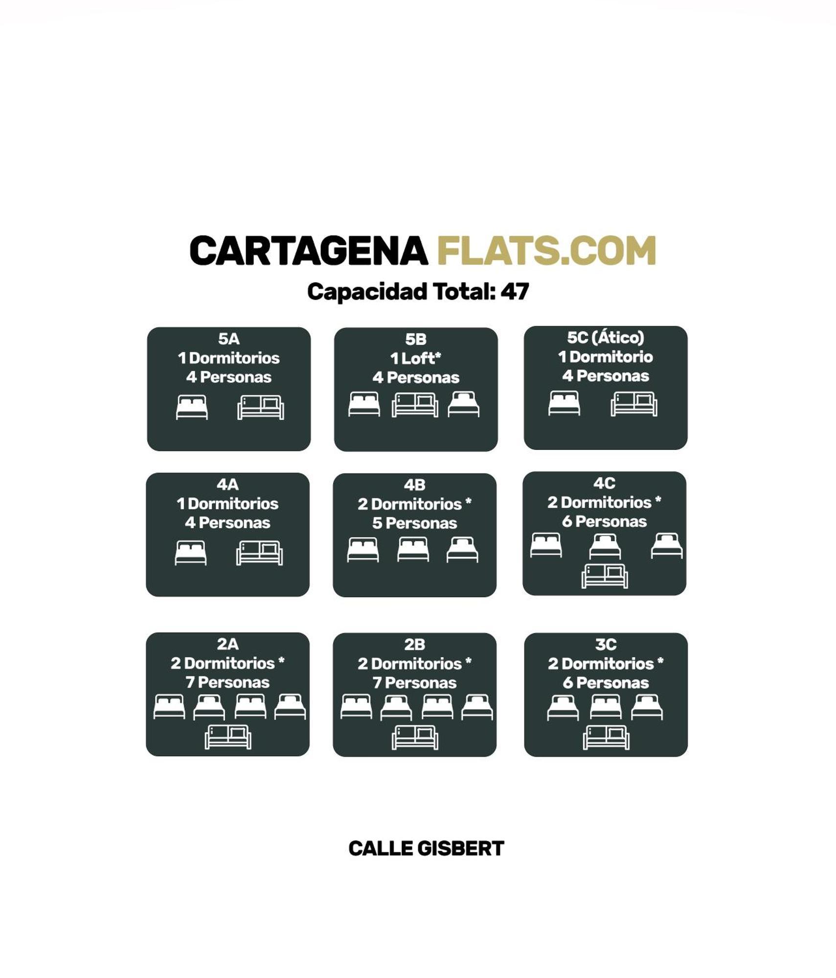 Cartagenaflats, Apartamentos Anfiteatro Romano 4B Luaran gambar